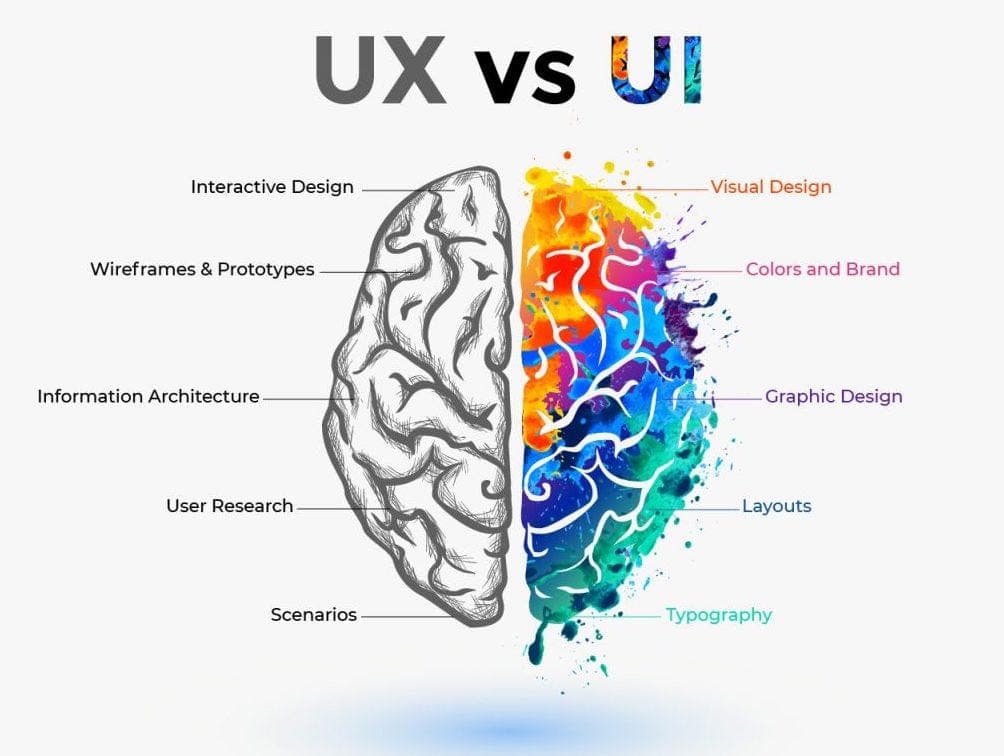 Modern UI/UX Design and Frontend Development with React and TypeScript by Harish Sharma